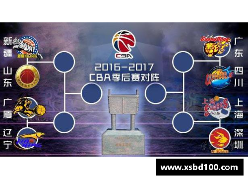 2020-2021赛季NBA季后赛赛程出炉：CBA球队将迎战激烈对手 - 副本