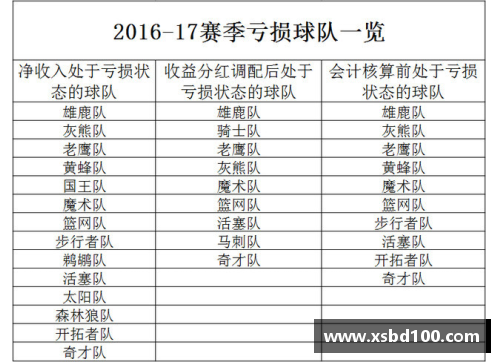 NBA有多少支球队？详细解析NBA球队数量及分布情况