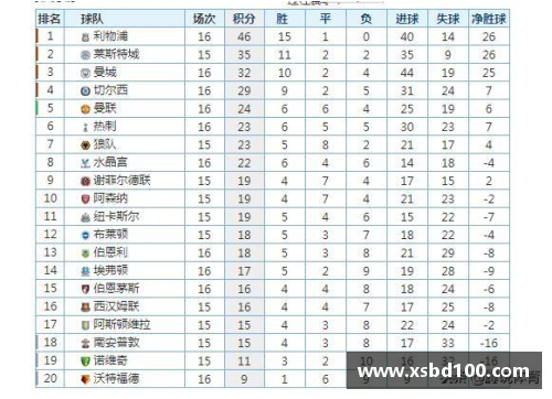 CQ9电子曼联主场大胜，继续领跑积分榜，热刺逼近前四位置