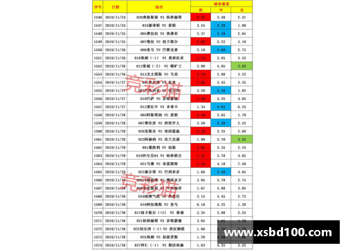 CQ9电子官网沃尔夫斯堡德甲赛场激战不止，顽强战平对手，积分榜位置稳固