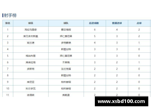 CQ9电子官网德甲最新积分战报：拜仁多莱比锡10分，黑马争四形势好，沙尔克战绩堪忧